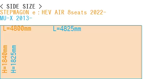 #STEPWAGON e：HEV AIR 8seats 2022- + MU-X 2013-